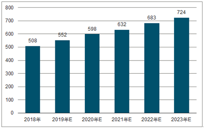 金乡2023年中国无纺布行业全景图谱